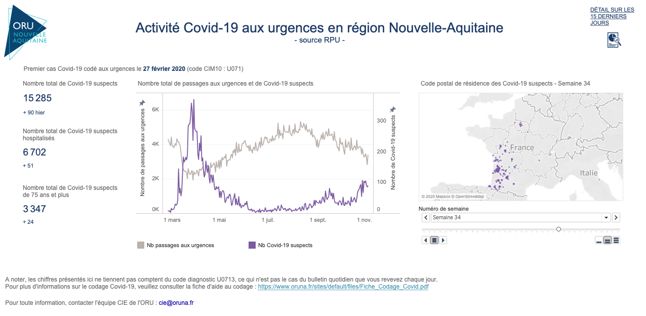 Covid-19 TDB